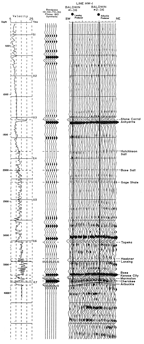 Line HW-1 correlated to the Baldwin #1-36 synthetic seismogram.