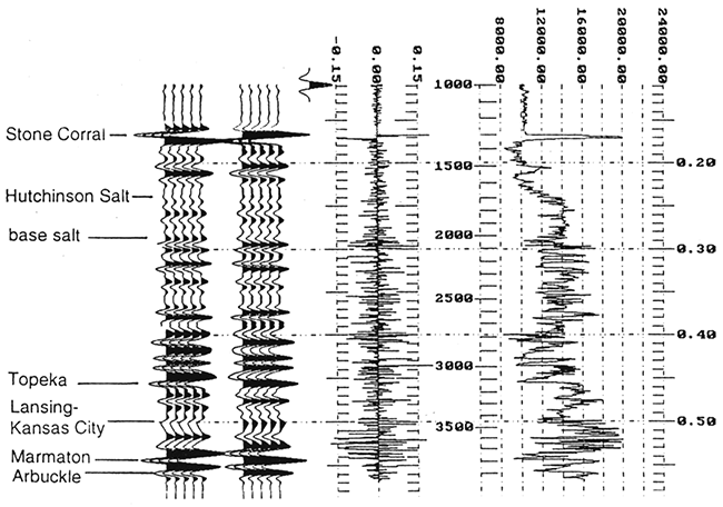 Integrated sonic log, acoustic-impedance curve, and 52-Hz, zero-phase, ricker-wavelet based synthetic seismograms.