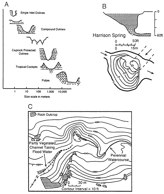 Selected surface landforms in modern karst regions.