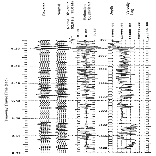 The Chattanooga-Simpson interval in this model has been increased (stretched) by 16 ft (5 m) to simulate the depositional thickening of this interval.