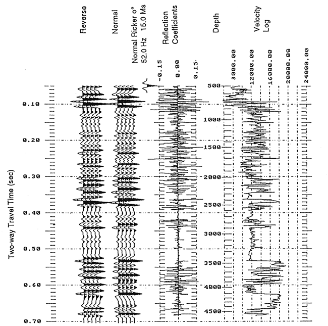 The Chattanooga-Simpson interval in this model has been reduced (squeezed) by 10 ft (3 m) to simulate the depositional thinning of this interval.