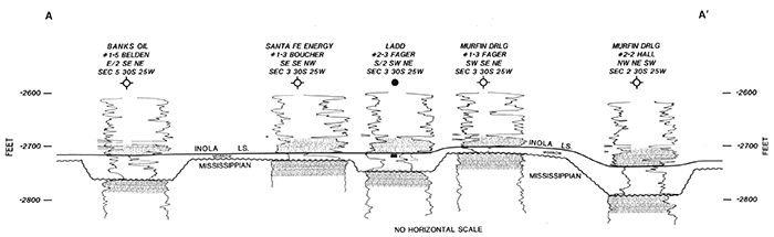 Structural cross section showing the stratigraphic/depositional relationships of individual Morrowan sandstones.