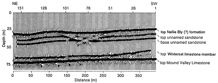 Two-dimensional geologic cross section.