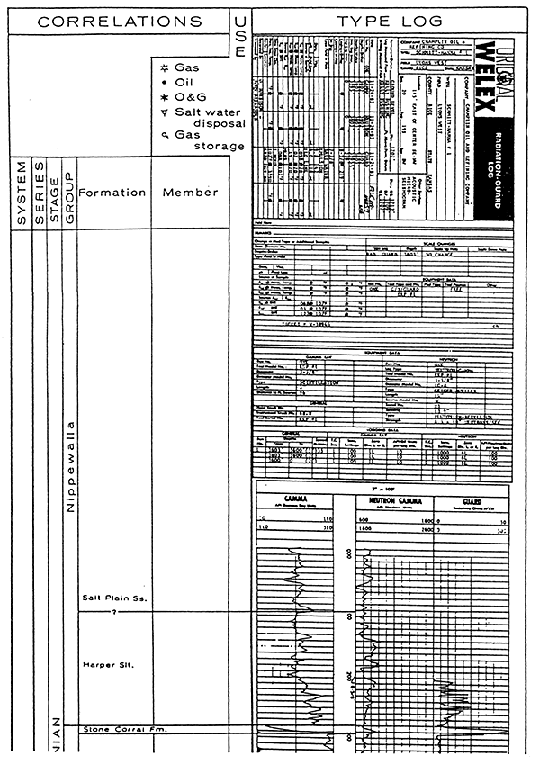 Type log of Rice County, Kansas, part 1 of 4.