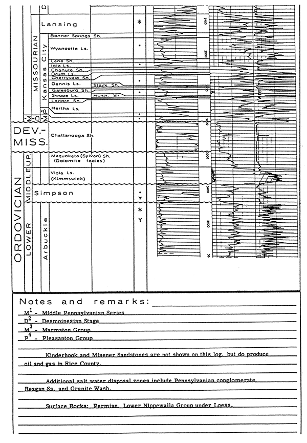 Type log of Rice County, Kansas, part 4 of 4.