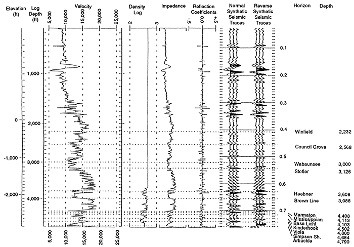 One-dimensional (1D) synthetic seismogram generated from Woolsey Petroleum Corporation-McKenzie #1.