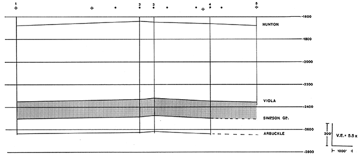 Structural profile from log data.