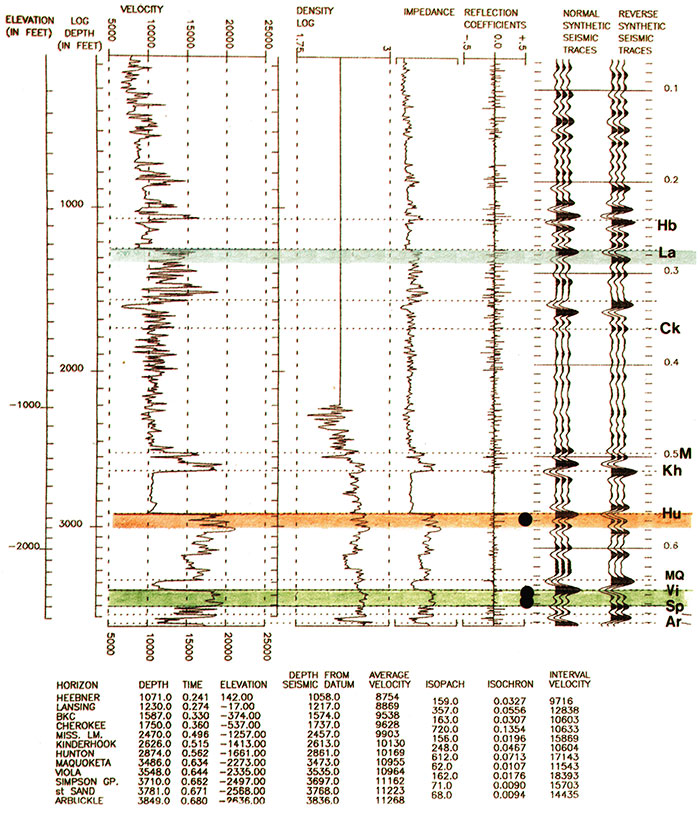 Synthetic seismogram, Teichgraeber-Brown Priest B #1.