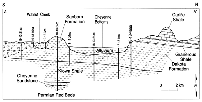 Geologic cross section.