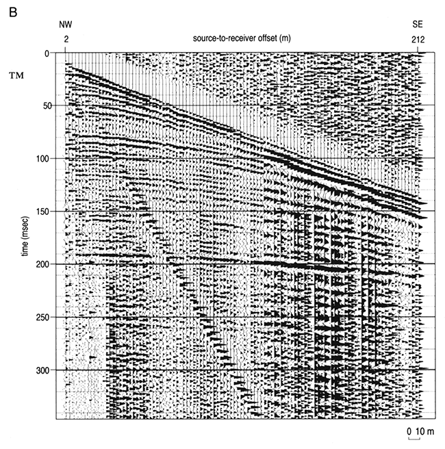 Walkaway-noise spread acquired with the 220-hz low-cut filters.