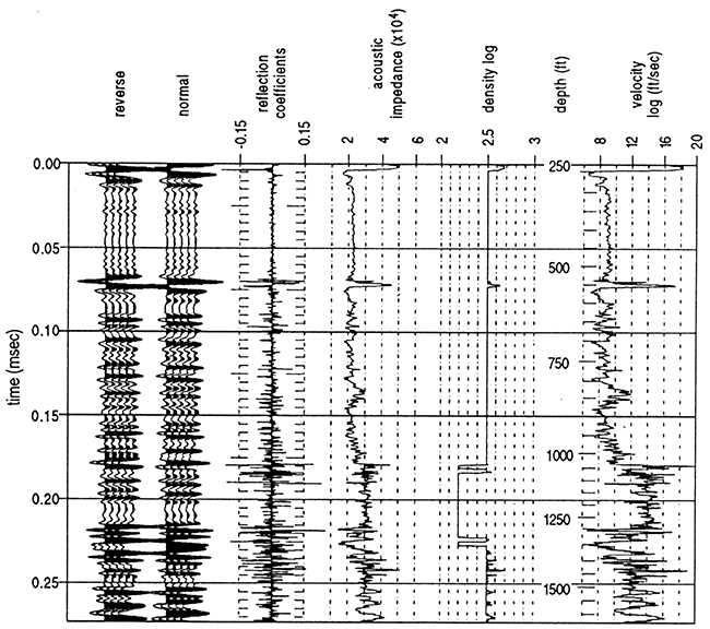 Modeling from borehole information.