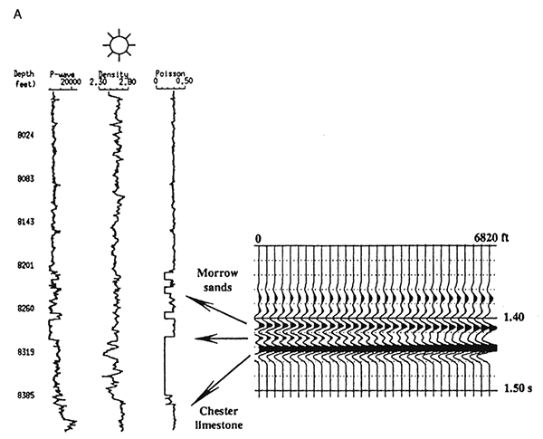 Offset synthetic seismogram (CMP gather) demonstrating amplitude variation of gas sand at T = 1.430 sec.