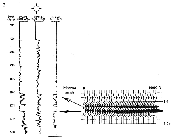 Wet sand parameters substituted for gas sand in figure 5A