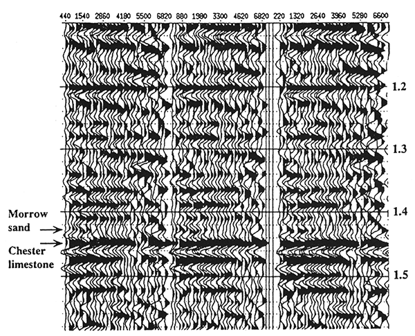 Actual data verifying predicted model response for gas sand at 1.430 sec.