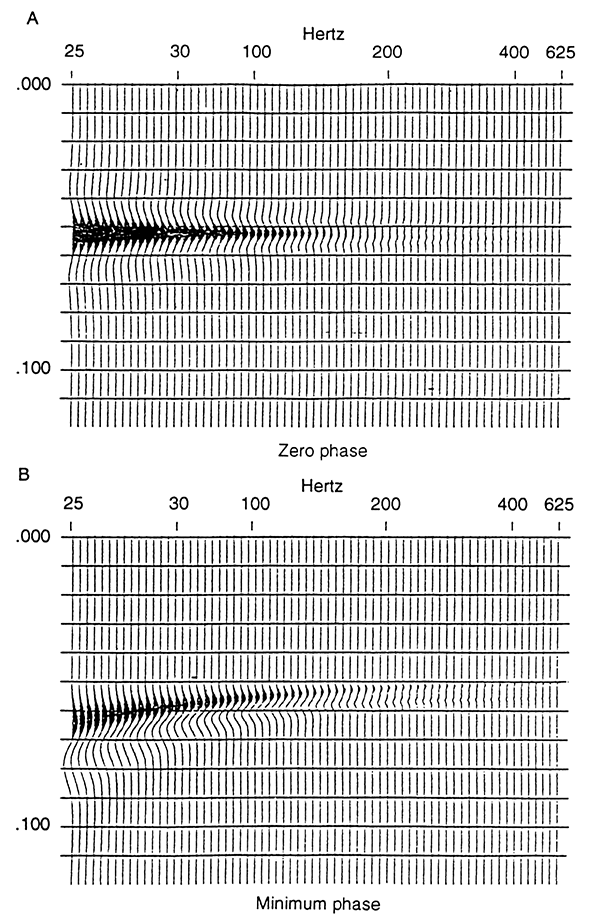 Response of a uniform acoustic-impedance gradlent as a function of frequency.
