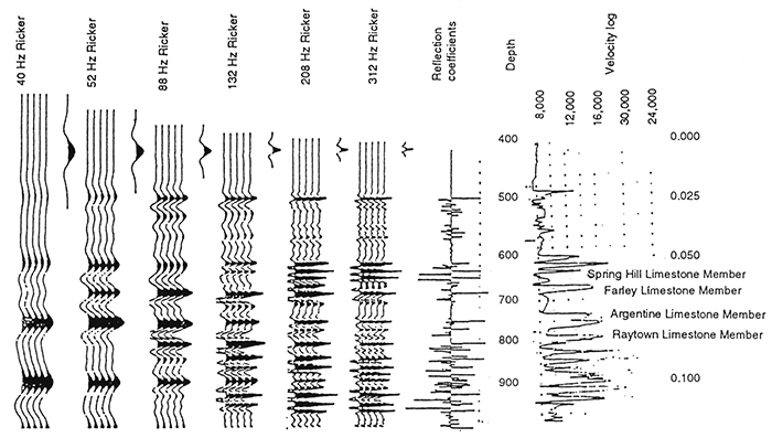 Upper Kansas City-Lansing, eastern Kansas, synthetic seismograms with different frequencies.