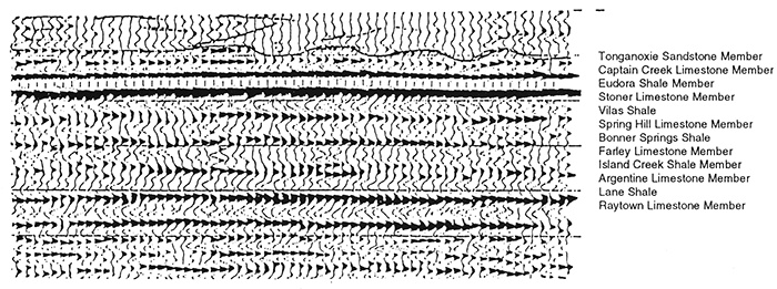 Seismic line highlighting Upper Kansas City-Lansing groups.