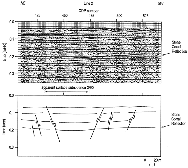 Pseudo 24-fold stack seismic section of line 2 with associated interpretive line drawlng.