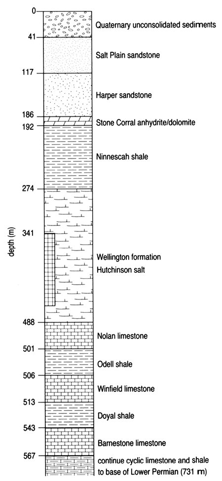 Stratigraphic section from Siefkes A No. 6 gamma ray/neutron log.