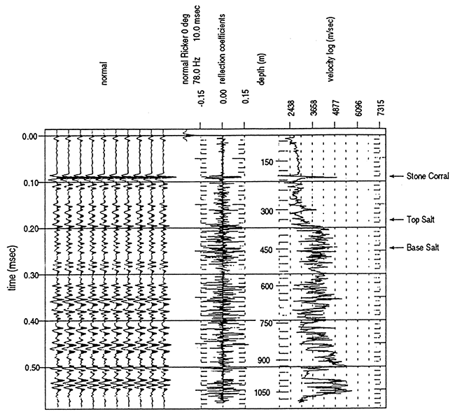 Synthetic seismogram calculated from Sittner A No. 1 acoustic velocity log.