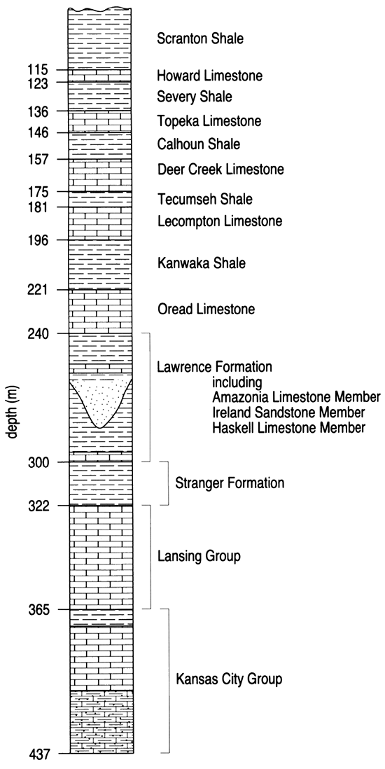 Lithologic section, depths are from Osage City #4 drill hole.