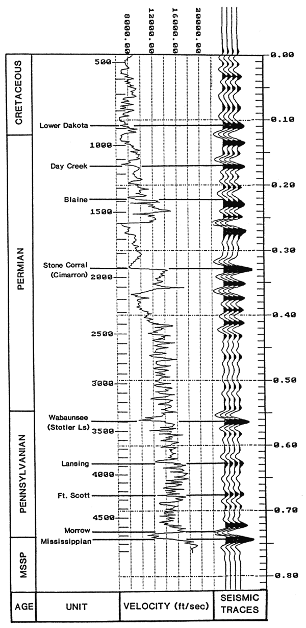 Typical seismic response of the geologic section in the Damme field area.