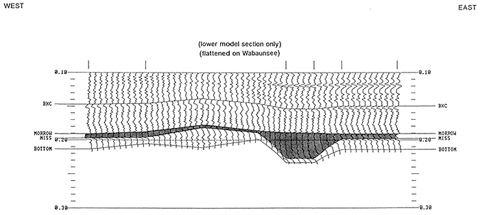 East-west stratigraphic cross section of interpolated sonic log traces constructed across Damme field.