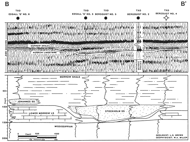 Composite stratigraphic/seismic cross section B-B'.
