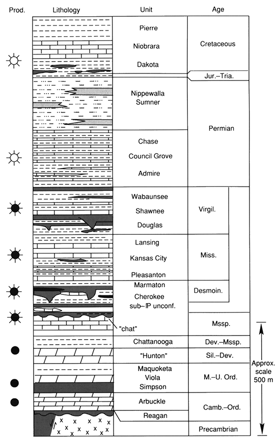 Stratigraphy of Kansas showing approximate thickness of major stratigraphic units.