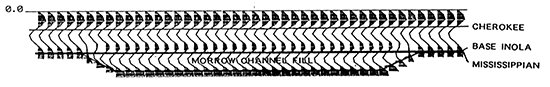 Two-dimensional model derived from sonic and density logs, Mesa Petroleum Seacat 7-19.