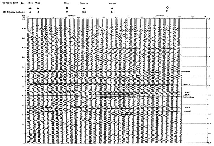 Annotated conventional stacked profile.