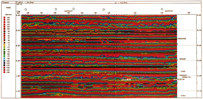 Instantaneous phase display.