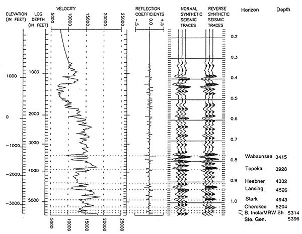 Synthetic seismogram, Mesa Petroleum Moore 1-20.