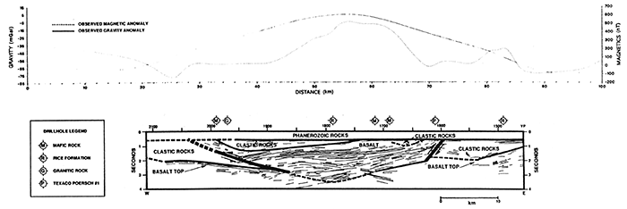 Interpreted stick diagram of reprocessed COCORP Kansas line 1.