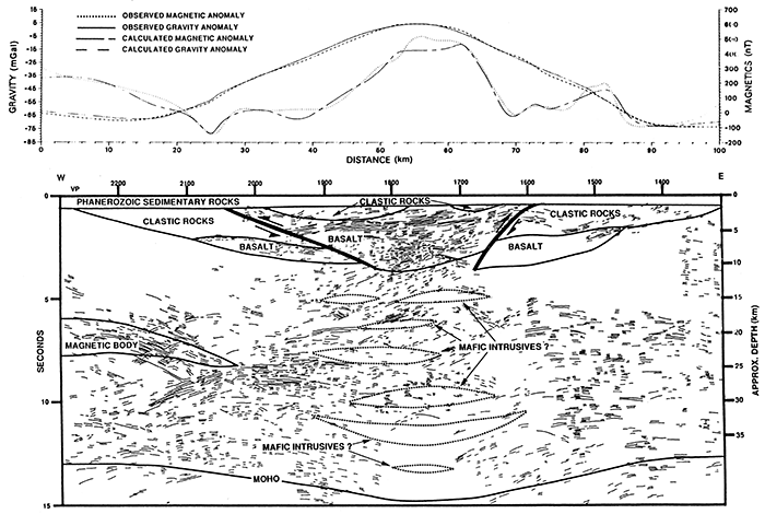 Geologic model of stick diagram of COCORP Kansas line 1.