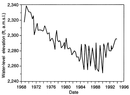 Hydrograph for well C.