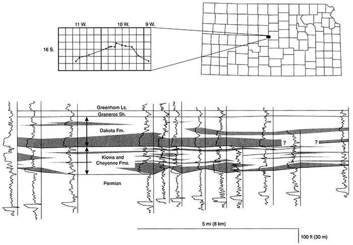 Cross section constructed of gamma ray logs in Ellsworth and Barton counties showing Greenhorn Ls, Graneros Sh, Dakota Fm, Kiowa Km, Cheyenne Fm, and Permian units.