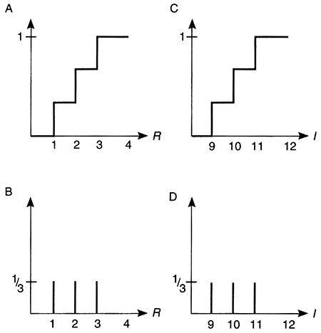 Two charts each for uncertainty in the estimates for freshwater recharge and regional ground-water flow.