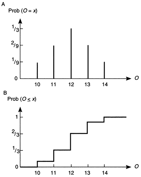 Two charts showing uncertainty for regioanl ground-water flow output if no pumping occurs.