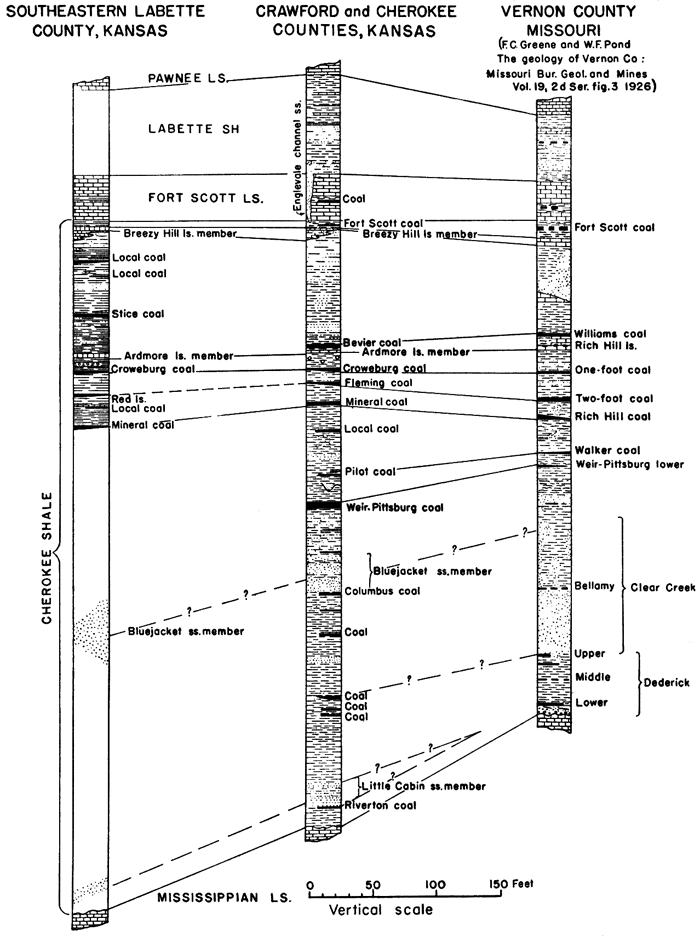 Three geologic sections showing coals of SE Labette, Crawford and Cherokee, and Vernon Co., Missouri.