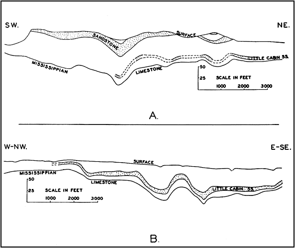 Two cross sections, SW to NE and W-NW to E-SE.