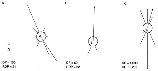 Three sand-rose diagrams for wind from Hutchinson, Kansas.