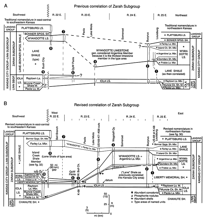 Previous and revised correlation, nomenclature, and classification of upper middle Missourian across Miami County.