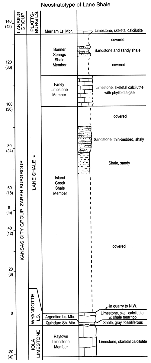 Measured section of Lane Shale neostratotype.