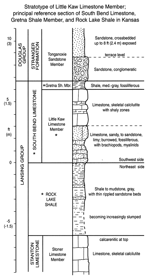 Measured section of Little Kaw Limestone Member stratotype.