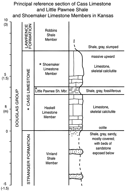 Measured section of principal reference section of Cass Limestone, Little Pawnee Shale Member, and Shoemaker Limestone Member.