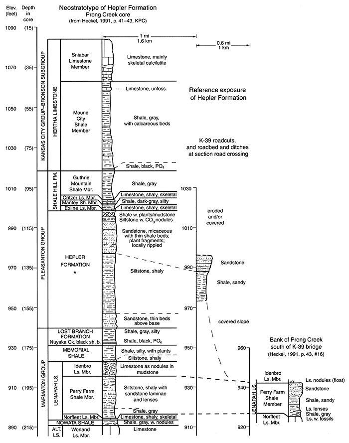 Measured section of Hepler Formation neostratotype and associated units in Prong Creek Core.