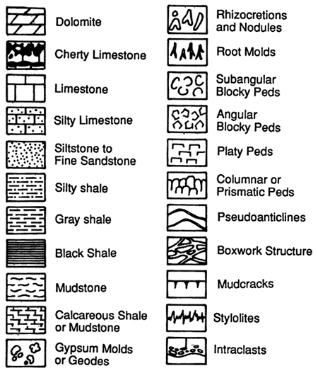 Legend of symbols of the previous sections.