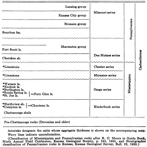 Formations in Kinderhook, Osage, Meramec, and Chester series are shown.