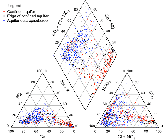 Piper trilinear diagram for groundwaters in the Dakota aquifer.